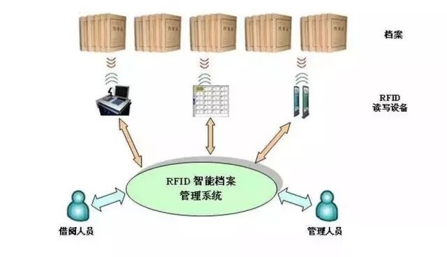 RFID智能檔案管理系統.jpg