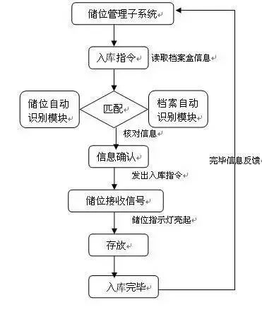 檔案管理系統.jpg