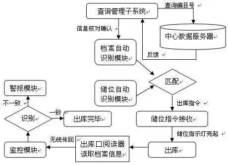 檔案管理系統2.jpg